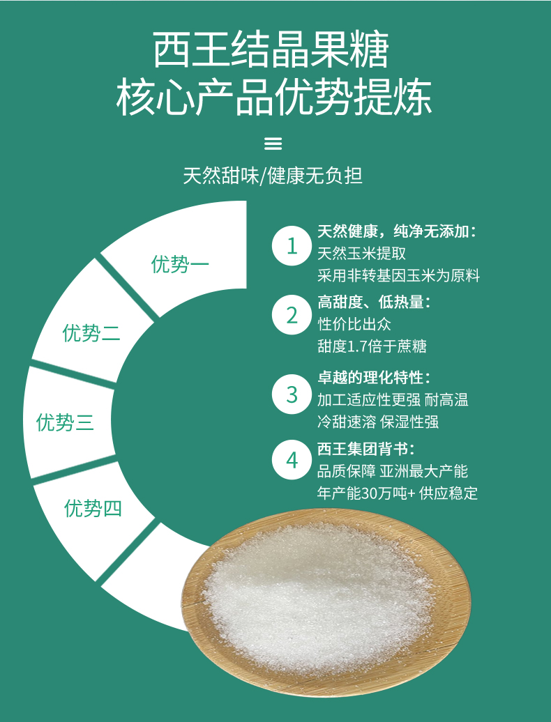 西王结晶果糖详情页 (2).jpg
